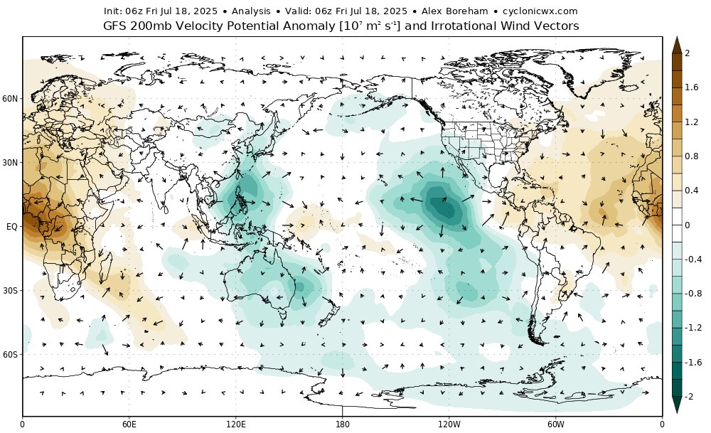 cyclonicwx's tweet image. I've made some new velocity potential plots! There are both normal VP and also a 7-day averaged one that also comes with 500mb heights. Makes it easier to see how convection in the tropics influences the extratropical pattern! h/t @webberweather for the idea. More to come soon...
