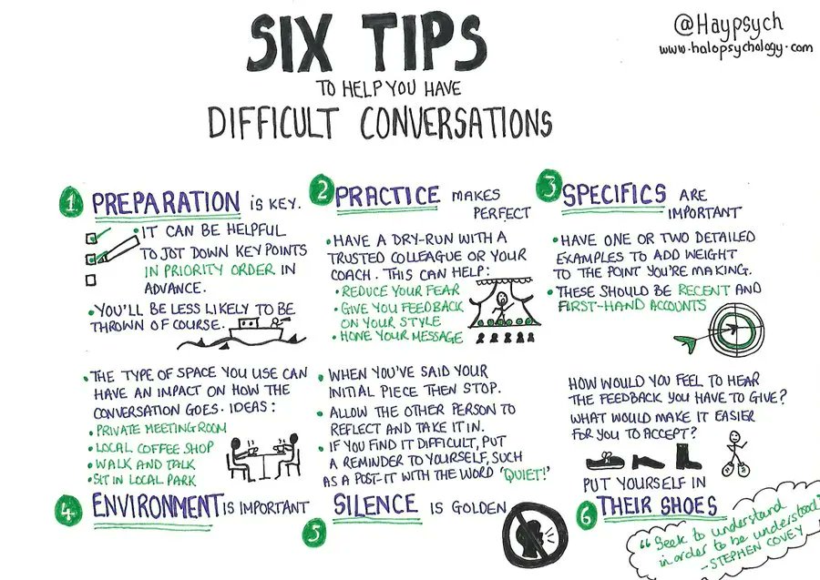 TCI_ca's tweet image. Clear communication is key to building trust during change initiatives. We found these tips on navigating difficult conversations helpful:
1️⃣Prepare
2️⃣Practice
3️⃣Know the specifics
4️⃣Be mindful of the environment
5️⃣Embrace silence
6️⃣Put yourself in their shoes
@Haypsych