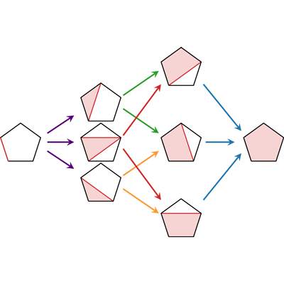 PhysRevLett's tweet image. Changes in strengths of cosmological correlations may give a way to think of time as an emergent entity go.aps.org/3GRQSvO #OpenAccess