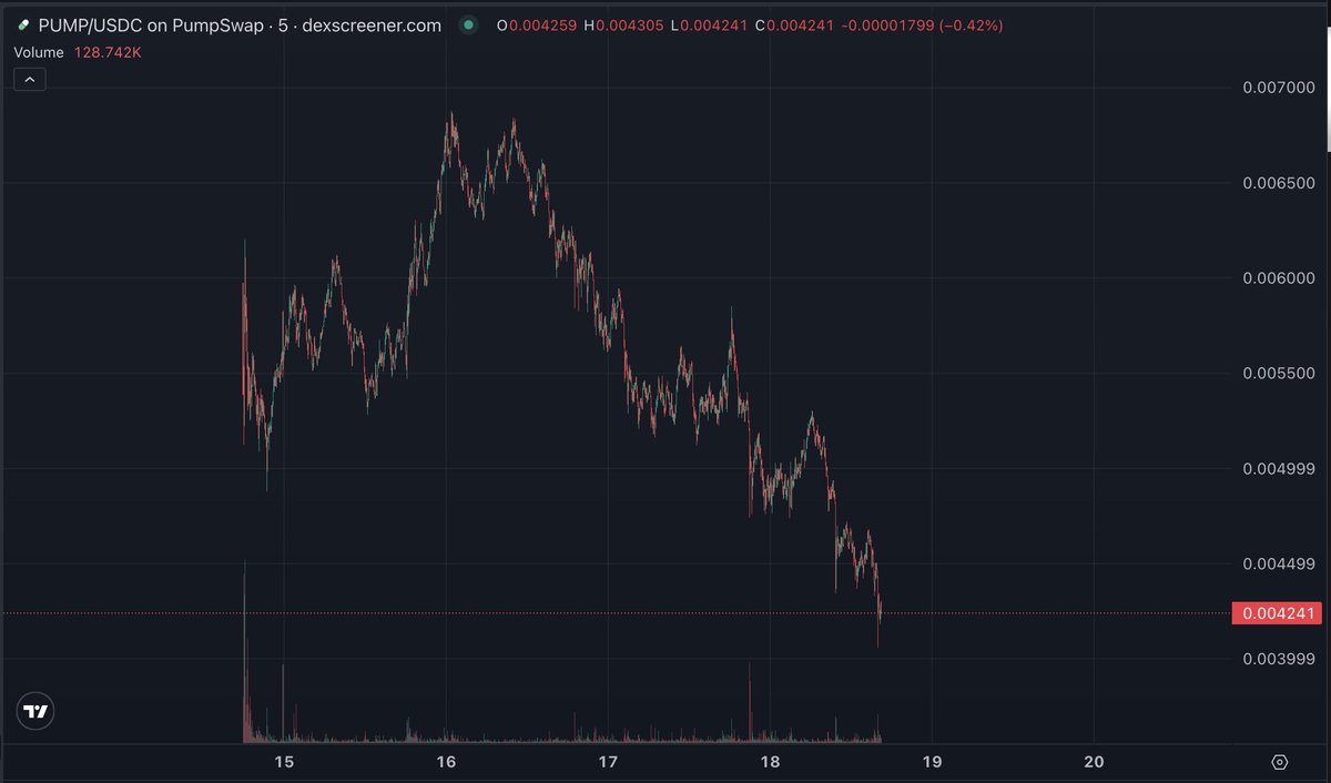 PSYTWEAK's tweet image. $PUMP 

HAHAHAHAHHAHAHAHAHHAHAHAHHAHAHAHHAHAHAHAHAHAH

LOSERRRRRRRRR!