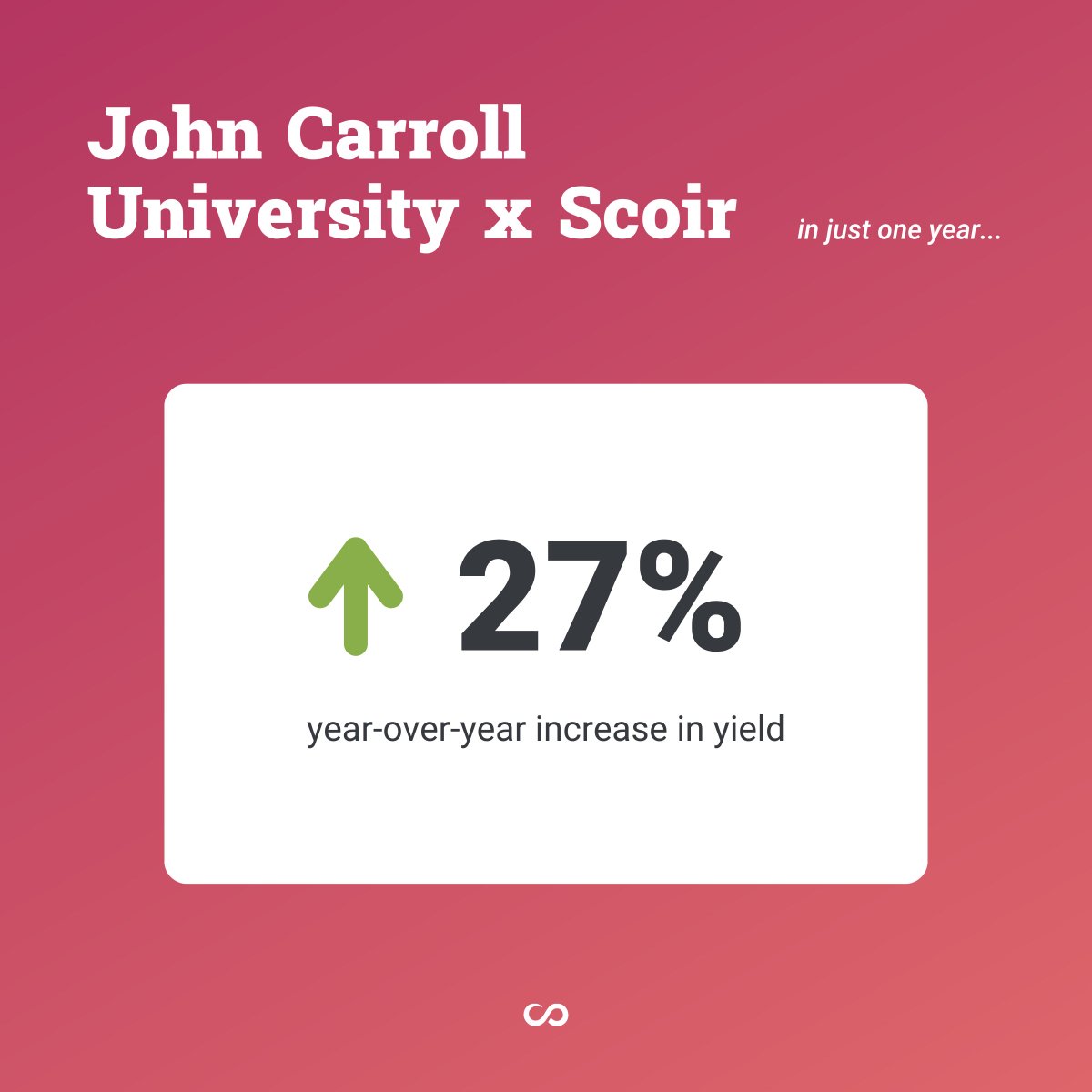 With personalized outreach and hands-on support from Scoir’s Managed team, <a href="/JohnCarrollU/">John Carroll University</a> didn’t just admit more students; they yielded more of them. Are you ready to do the same?
hubs.ly/Q03xSbdj0