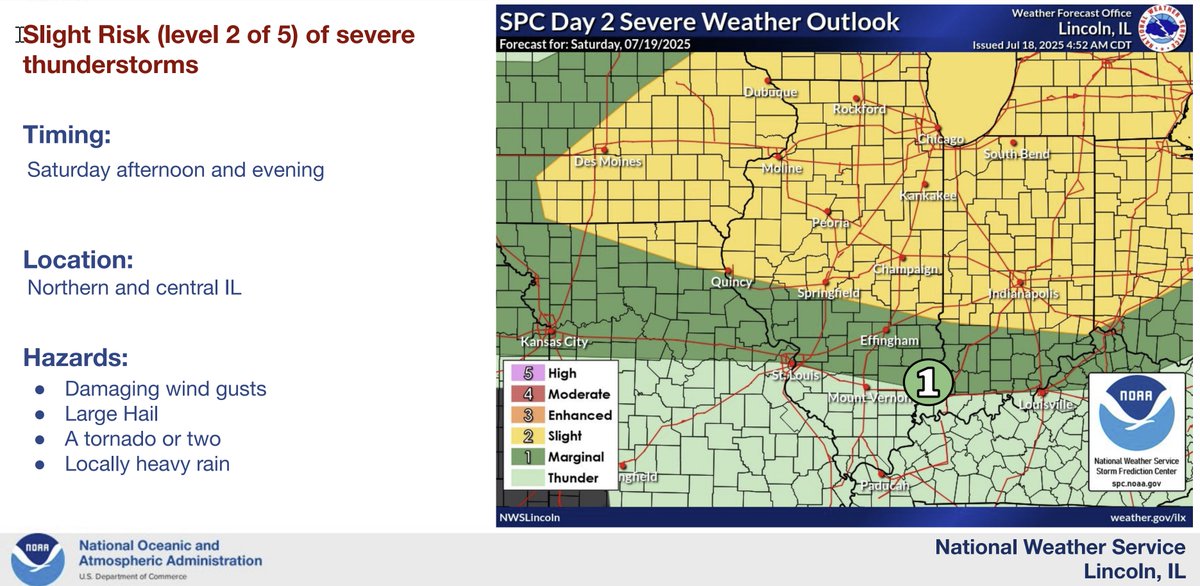 ReadyIllinois's tweet image. We have a chance for storms every day, but a higher (level 2 of 5) risk on Saturday and Saturday night. It'll also be hot and humid.
Cooling centers in #Illinois:
keepcool.illinois.gov
#ILWx