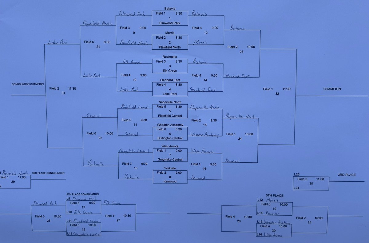 Updated bracket after the 10:00.