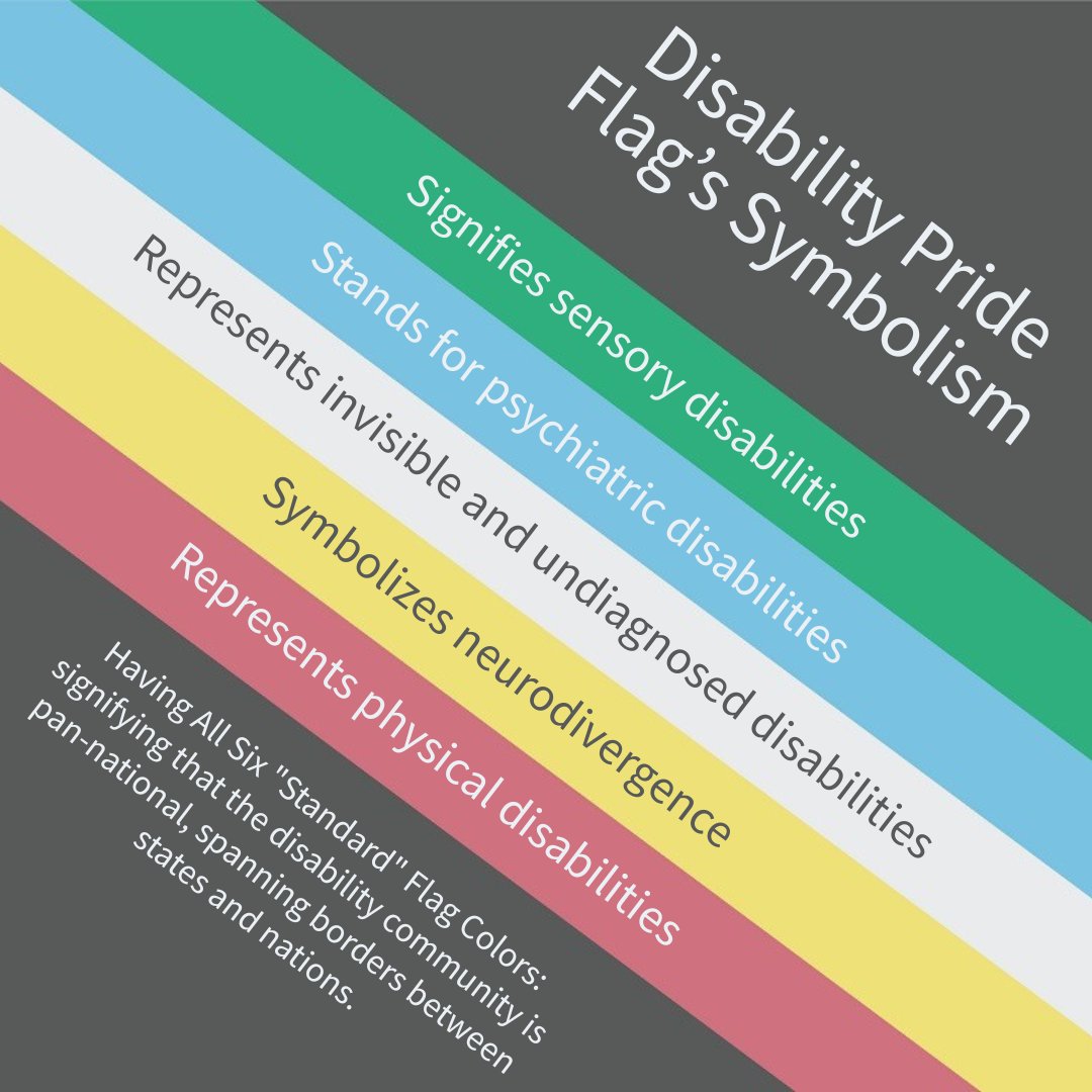 July is Disability Pride Month! What do the flag's colors signify?

Green: Signifies sensory disabilities
Blue: Stands for psychiatric disabilities
White: Represents invisible and undiagnosed disabilities
Yellow: Symbolizes neurodivergence
Red: Represents physical disabilities