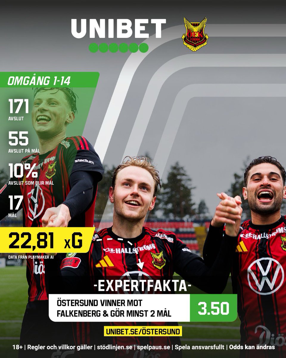 Östersunds FK tweet media