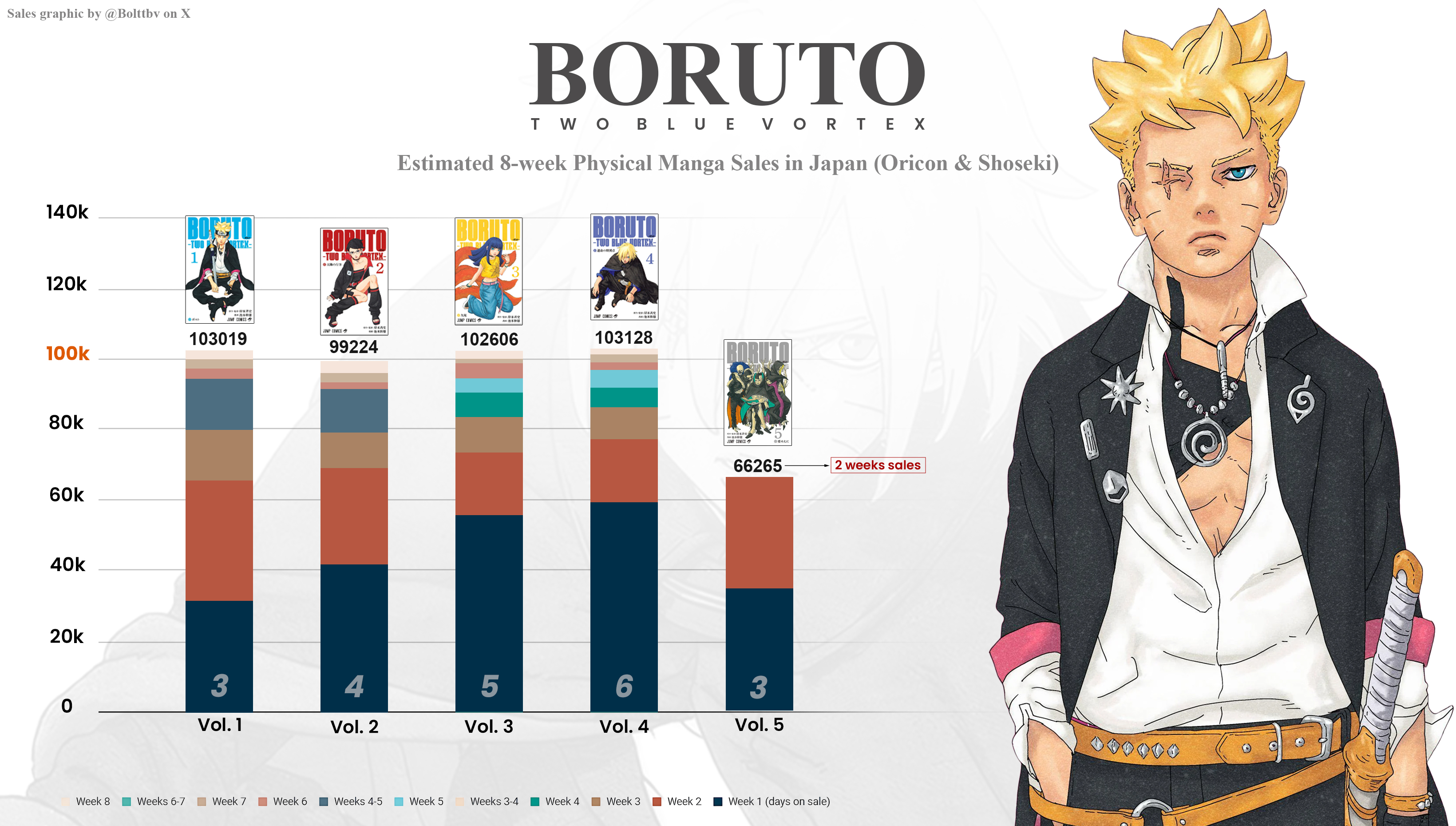 BORUTO ・ TWO BLUE VORTEX (@BoltTBV) / X