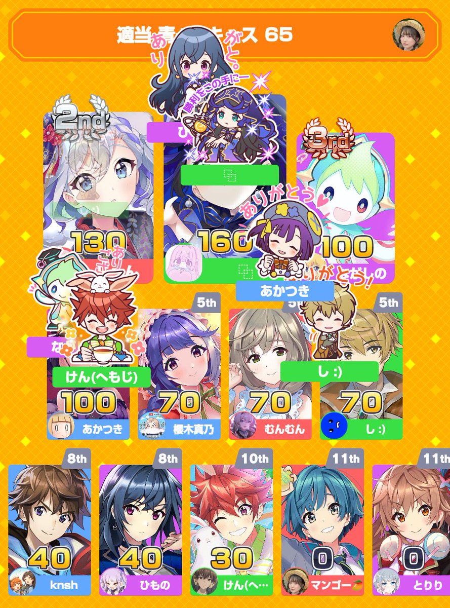 mihaya_jun's tweet photo. ひさしぶりに参加　
ありがとうございました！
みんなで早押しクイズに2位入賞！
アプリダウンロードはこちらから
https://t.co/5Bqr9p8PMX
#みんはや https://t.co/ZVwnsWWiDw
