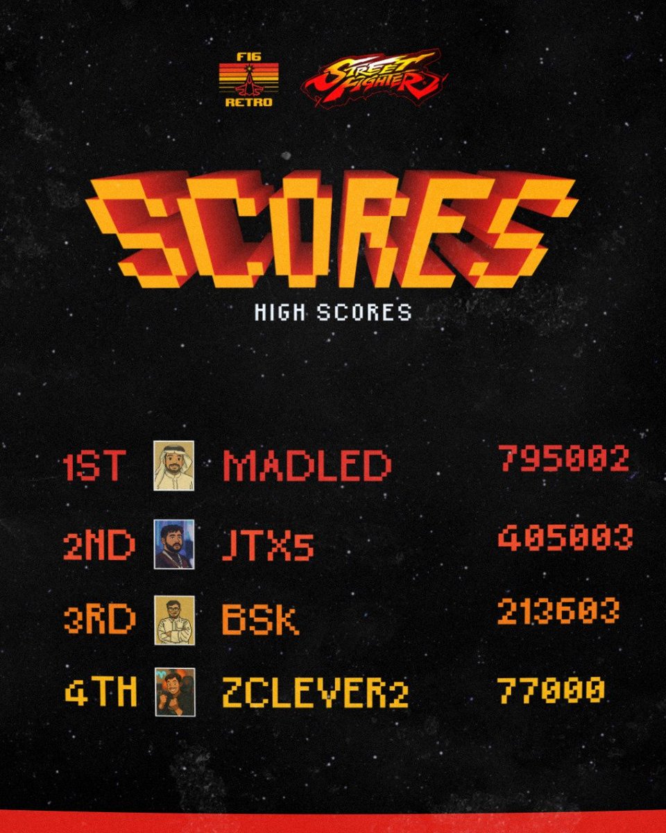 🏆 النتائج الرسمية لبـطولة F16 Retro - Street Fighter!
1️⃣ <a href="/_MadLed/">MadLed</a> 
2️⃣ <a href="/JtX5_/">Ahmed | بطل العالم 🥇🥶</a> 
3️⃣ <a href="/bbskwets/">Bsk / بسك</a> 
4️⃣ <a href="/vCleVer9/">zCleVer2</a> 

مبروك لـ MADLED على الفوز 🔥👏
وشرايكم؟ تبون تحدي ثاني؟ 😎

-
 #f16fighters  | #F16_RETRO