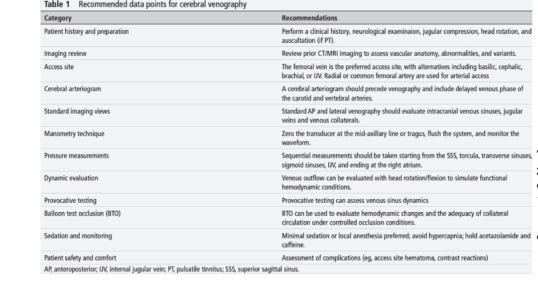 JNIS_BMJ's tweet image. Cerebral venography and venous manometry remain vital tools in neurovascular care, complementing non-invasive imaging like CT and MR venography. This review explores their evolving roles, key indications, and technical tips to optimize outcomes in cerebrovenous disease evaluation…