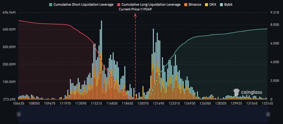 $7,000,000,000 worth of Bitcoin shorts to be liquidated at $130,000 👀

BYE BYE 🚀