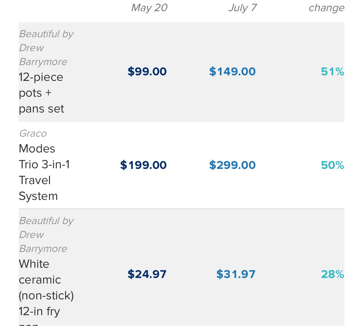 TheGenZDem's tweet photo. @charliekirk11 And because of Trumps deportations and tariffs, prices in the U.S. are increasing. 

Are we winning yet Charlie? https://t.co/FKr8QdYaIZ