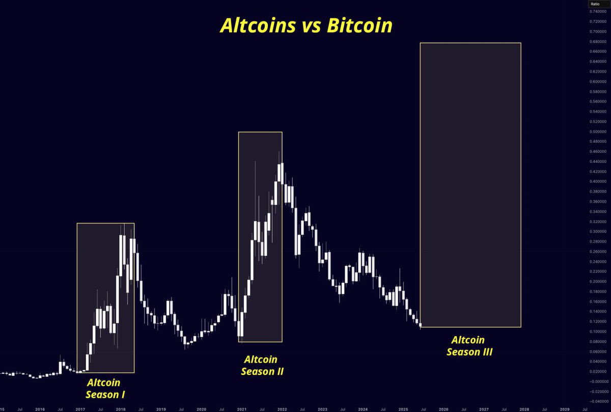 Welcome to 3.0 #ALTSEASON
