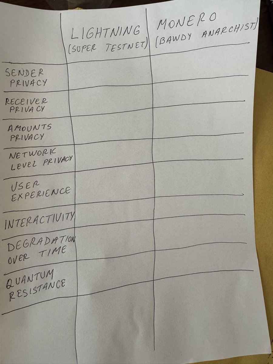 VLAD HOSTS THE BEST PODCAST IN BITCOIN (@thevladcostea) on Twitter photo Will moderate this debate in 2 hours
So I decided to set some rules + criteria:
8 topics, 10 minutes each
Each speaker gets 5 minutes per topic
Scores from 1 to 10 are given to every criterion
May the best win! <a href="/SuperTestnet/">Super Testnet</a> <a href="/BawdyAnarchist_/">BawdyAnarchist</a> Will moderate this debate in 2 hours
So I decided to set some rules + criteria:
8 topics, 10 minutes each
Each speaker gets 5 minutes per topic
Scores from 1 to 10 are given to every criterion
May the best win! <a href="/SuperTestnet/">Super Testnet</a> <a href="/BawdyAnarchist_/">BawdyAnarchist</a>