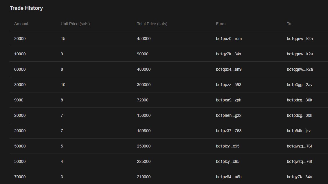 theblacknode's tweet image. While we finalize the latest update, weโre seeing something else unfold on Blacknode
> More tokens minted (use our new filters).
> More $OPQT sales executed.
At first, it feels too simple.
Then it becomes obvious.
#๏ธโฃ Simplicity is going to win