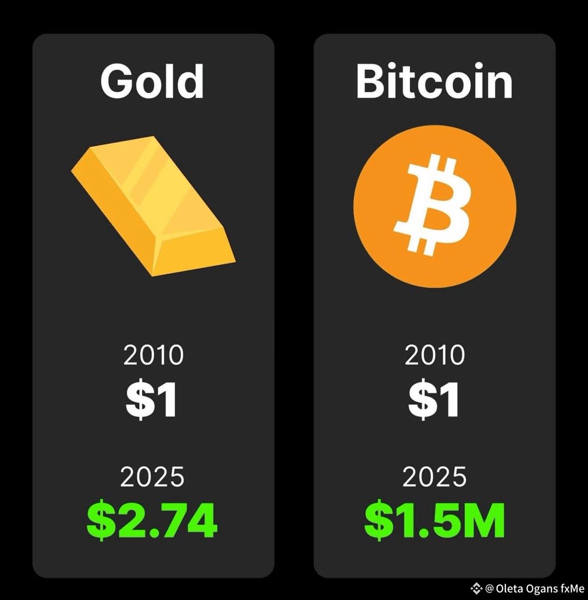 CryptoiTech's tweet image. 2010 To 2025 Gold and Bitcoin price