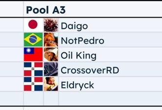 E1 Sports (@e1sports_) on Twitter photo O Blink Respawn começa hoje 🇩🇴
Mas fique atento, a estreia do <a href="/NotPedro3/">E1 | NotPedro</a> é só amanhã (19/07), a partir de 12:00h BRT.
A Pool já está definida, bora pra cima 😈 #GoE1 O Blink Respawn começa hoje 🇩🇴
Mas fique atento, a estreia do <a href="/NotPedro3/">E1 | NotPedro</a> é só amanhã (19/07), a partir de 12:00h BRT.
A Pool já está definida, bora pra cima 😈 #GoE1