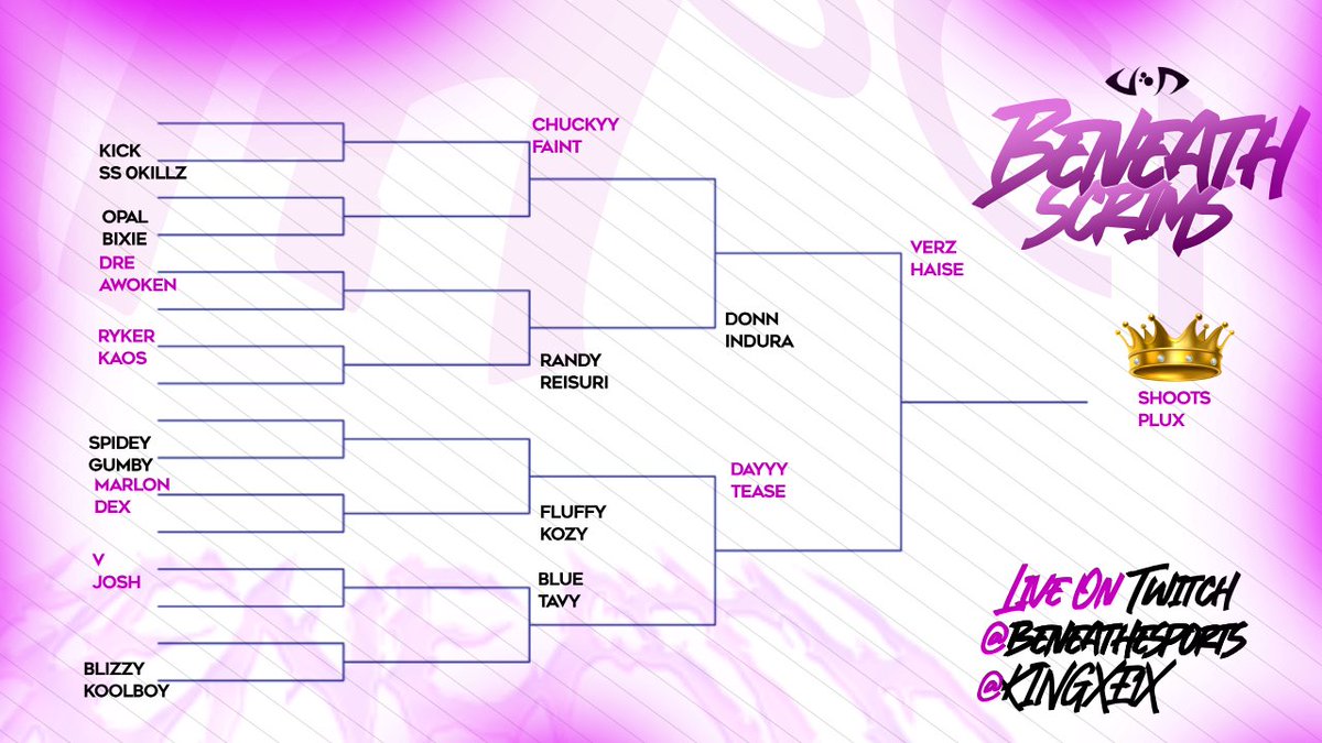 BeneathGG's tweet image. 🌟BENEATH SCRIMS TOURNAMENT RESULTS🌟
An exciting game full of talented players. Clips, Jokes, and Cheating Allegations. Do not miss out on the next tournament! EVERY WEEK! 💫
Want to take part? Join our discord server in bio!