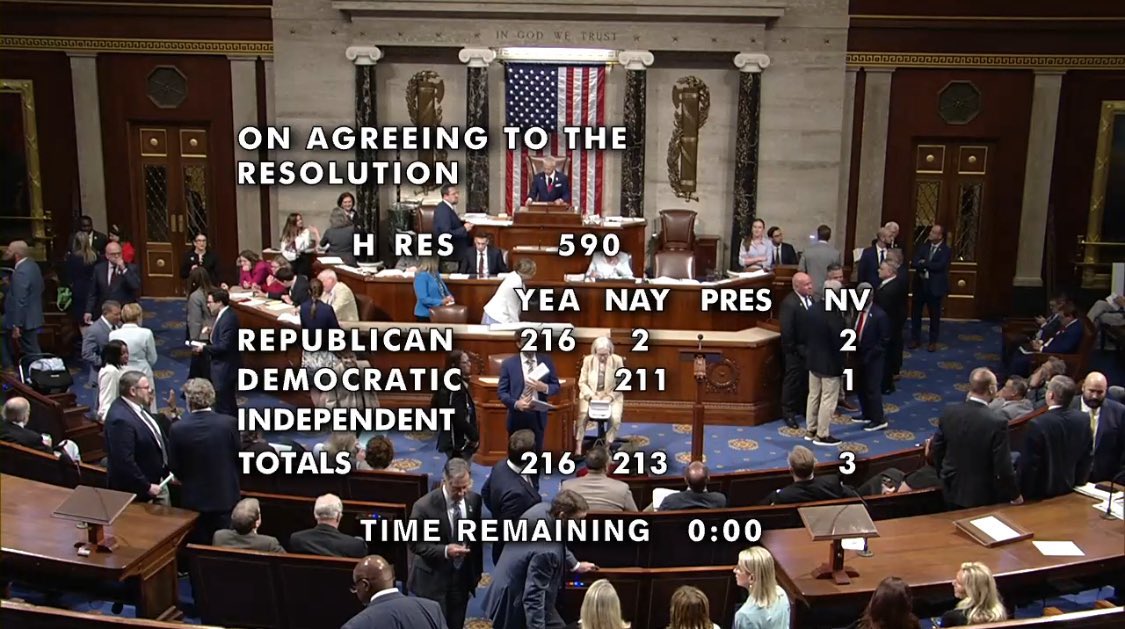 RepAndyBiggsAZ's tweet image. The $9 billion rescissions package is headed to President Trump’s desk.
In this package, House Republicans blocked taxpayer funding for the Left’s mouthpieces NPR and PBS and woke USAID projects.
$9 billion is only a drop in the bucket—the work is far from over.