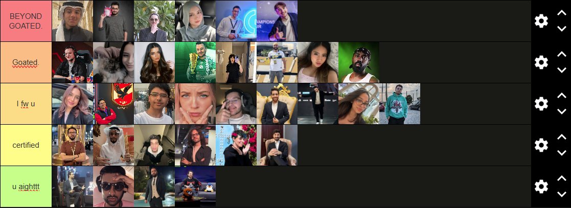 DynamohVAL's tweet image. COMPLETE TIER LIST FOR EVERYONE I MET IN EWC! Will post the full video later after stream