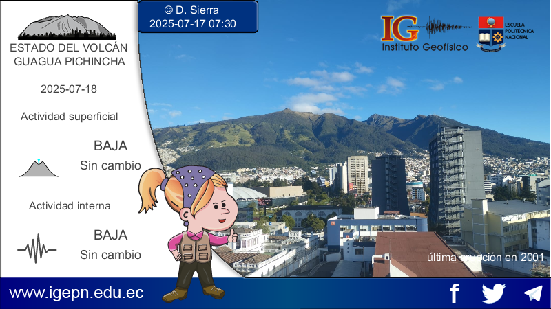 Instituto Geofísico (@igecuador) on Twitter photo 