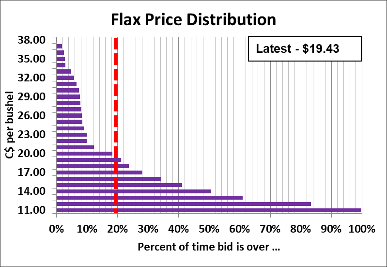 Always trying to add value. 

Our Farm Market Letter and Farm Bundle clients now get  our mthly Cash Grain Reference on top of the Weekly Supplement.

The Cash Grain Reference includes these four charts for 24 crop types. 

Go to leftfieldcr.com for a free 4-week trial