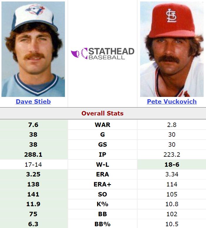Today In Dave Stieb History tweet media