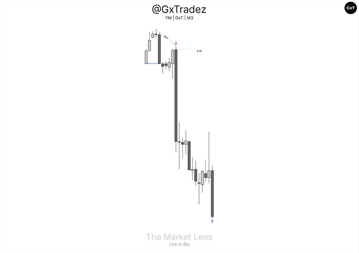 Profiling - The Core Of Intraday Mastery