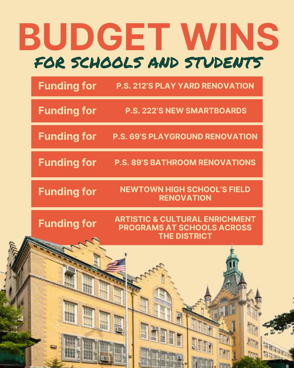 voteshekar's tweet image. We're proud to be funding school renovations this year! We're renovating P.S. 212’s and P.S. 69’s Playground, P.S. 89’s Bathroom, Newtown High School’s Field, and funding P.S. 222’s new Smartboards, & even more Artistic & Cultural enrichment programs throughout our communities.