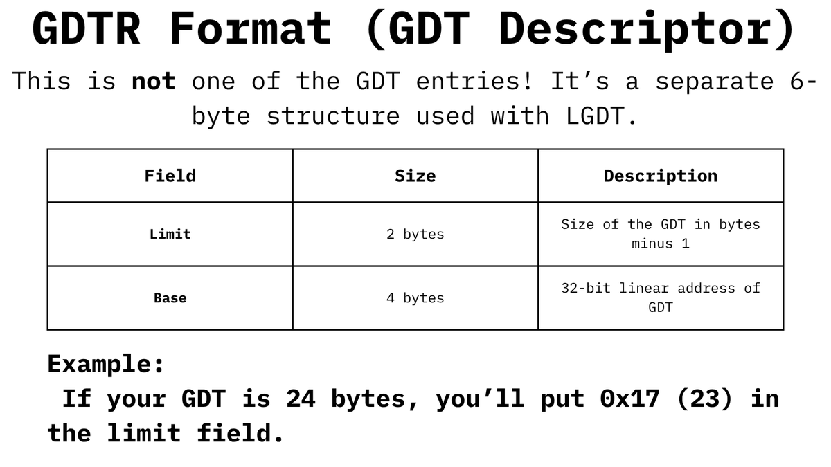 decodingbytes's tweet image. About : LGDT