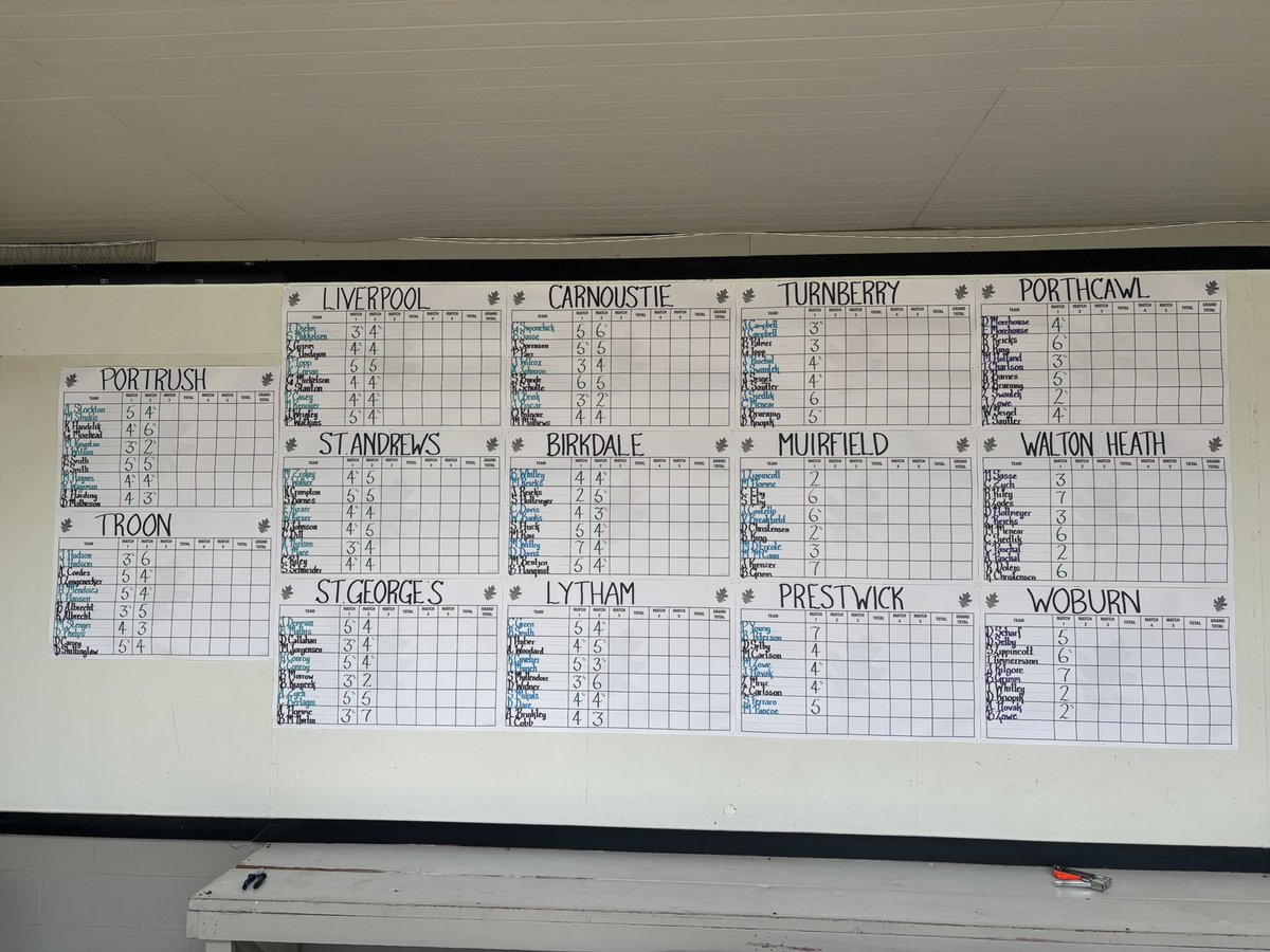 Round 2 is complete! Check out the next round of scores!