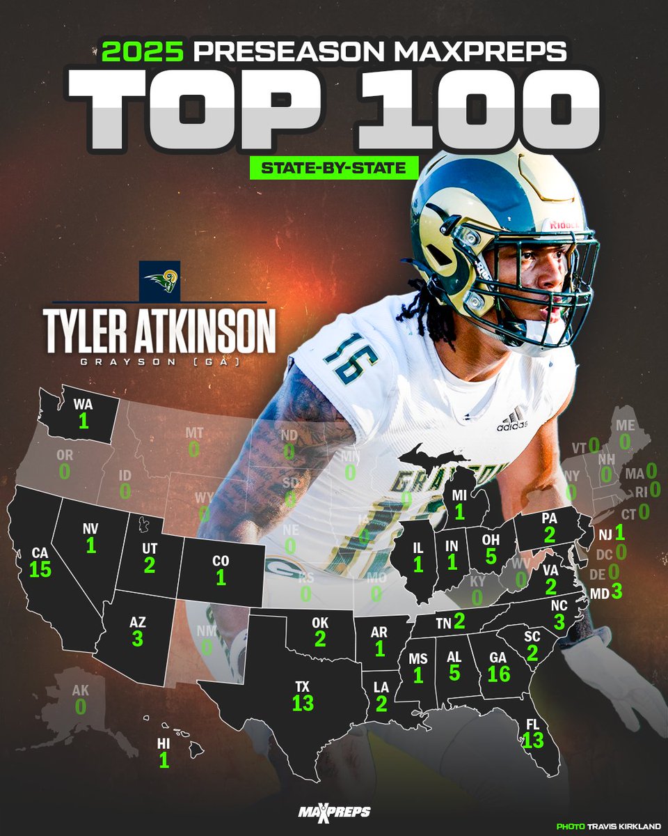 MaxPreps's tweet image. Georgia, California teams headline the preseason top 100 high school football rankings🏈🔥
Full 100⬇️
maxpreps.com/news/dGj4z122P…