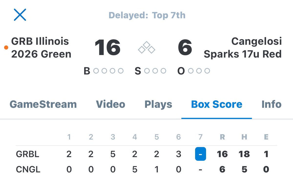 GRB Rays Illinois 2026’s (@grbil2026) on Twitter photo Green Team win <a href="/PBRTournaments/">Prep Baseball Tournaments</a> Rock Summer Championships
<a href="/KadenNorman14/">Kaden Norman</a> 3 innings -1hit -0ER -1K
<a href="/Jakethorst107/">Jake Thorstenson</a> 3 innings -4hits -2ER -2Ks -Batting 2-3 - 4RBIs
<a href="/Andrewdeeg4/">Andrew Deegan</a> 3-4 -DBL
<a href="/maddon_mckim14/">Maddon McKim</a> 3-4 -Triple -1RBI
<a href="/Brandon01280357/">Brandon White</a> 4-4 -2DBLs- 4RBIs
<a href="/GabeWink39/">Gabe Winkelman</a> 2-4 -2RBIs Green Team win <a href="/PBRTournaments/">Prep Baseball Tournaments</a> Rock Summer Championships
<a href="/KadenNorman14/">Kaden Norman</a> 3 innings -1hit -0ER -1K
<a href="/Jakethorst107/">Jake Thorstenson</a> 3 innings -4hits -2ER -2Ks -Batting 2-3 - 4RBIs
<a href="/Andrewdeeg4/">Andrew Deegan</a> 3-4 -DBL
<a href="/maddon_mckim14/">Maddon McKim</a> 3-4 -Triple -1RBI
<a href="/Brandon01280357/">Brandon White</a> 4-4 -2DBLs- 4RBIs
<a href="/GabeWink39/">Gabe Winkelman</a> 2-4 -2RBIs