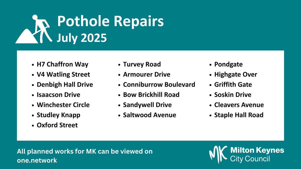 Milton Keynes City Council (@mkcouncil) on Twitter photo We'll be working at these locations from next week repairing potholes.
Temporary road closures may need to be in place so check on one.network for details including dates and any diversion routes. <a href="/tvp_mk/">TVP Milton Keynes</a> <a href="/bucksfirerescue/">Buckinghamshire Fire & Rescue Service</a> <a href="/SCAS999/">South Central Ambulance Service</a> <a href="/HeartMKNews/">HeartMKNews</a> We'll be working at these locations from next week repairing potholes.
Temporary road closures may need to be in place so check on one.network for details including dates and any diversion routes. <a href="/tvp_mk/">TVP Milton Keynes</a> <a href="/bucksfirerescue/">Buckinghamshire Fire & Rescue Service</a> <a href="/SCAS999/">South Central Ambulance Service</a> <a href="/HeartMKNews/">HeartMKNews</a>