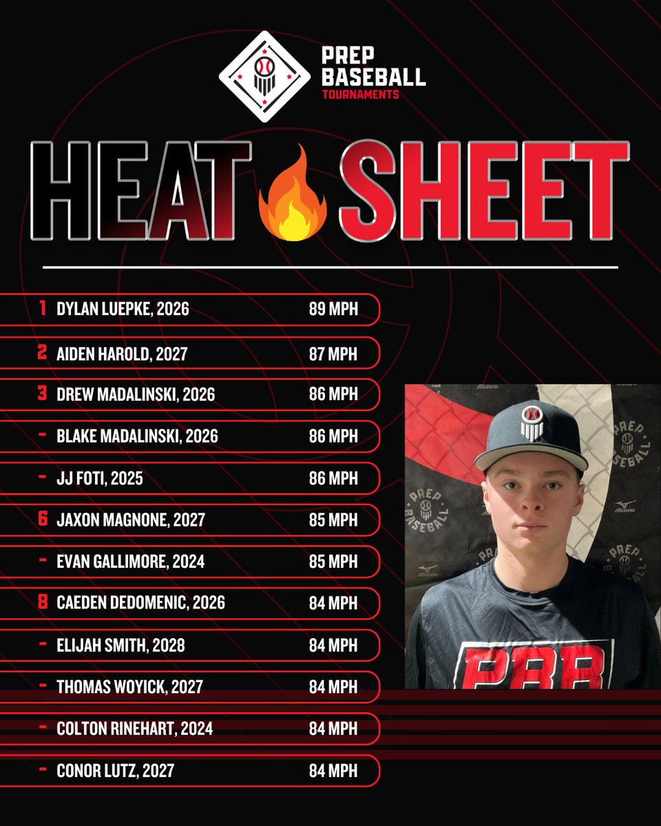 Prep Baseball Ohio (@prepbaseballoh) on Twitter photo 🏆PBT Toledo Classic🏆
🔥Heat Sheet from Thursday, 7/17🔥
🔥 <a href="/SOABaseball1/">South Oakland A’s Baseball</a>
🔥 <a href="/forceohiobsbl/">Force Ohio</a>
🔥 <a href="/DC_Toledo/">DC-Toledo</a>
🔥 <a href="/StateLineSpikes/">State Line Spikes</a>
🔥 <a href="/MichiganTM16U/">Michigan Taylor Made</a>
🔥 <a href="/16uLinn/">IVL Linn 17u</a>
🔥 <a href="/victusprospects/">Victus Prospects</a>
🔥 <a href="/NWOElite20/">NWOElite Baseball Club</a>
🔥 <a href="/WTBaseball_/">Wow Factor West Toledo Baseball 17U</a>
<a href="/PBRTournaments/">Prep Baseball Tournaments</a> | <a href="/pbtscouting/">Prep Baseball Scouting</a> | <a href="/PrepBaseOHScout/">Prep Baseball Ohio Scouting Coverage</a> 🏆PBT Toledo Classic🏆
🔥Heat Sheet from Thursday, 7/17🔥
🔥 <a href="/SOABaseball1/">South Oakland A’s Baseball</a>
🔥 <a href="/forceohiobsbl/">Force Ohio</a>
🔥 <a href="/DC_Toledo/">DC-Toledo</a>
🔥 <a href="/StateLineSpikes/">State Line Spikes</a>
🔥 <a href="/MichiganTM16U/">Michigan Taylor Made</a>
🔥 <a href="/16uLinn/">IVL Linn 17u</a>
🔥 <a href="/victusprospects/">Victus Prospects</a>
🔥 <a href="/NWOElite20/">NWOElite Baseball Club</a>
🔥 <a href="/WTBaseball_/">Wow Factor West Toledo Baseball 17U</a>
<a href="/PBRTournaments/">Prep Baseball Tournaments</a> | <a href="/pbtscouting/">Prep Baseball Scouting</a> | <a href="/PrepBaseOHScout/">Prep Baseball Ohio Scouting Coverage</a>