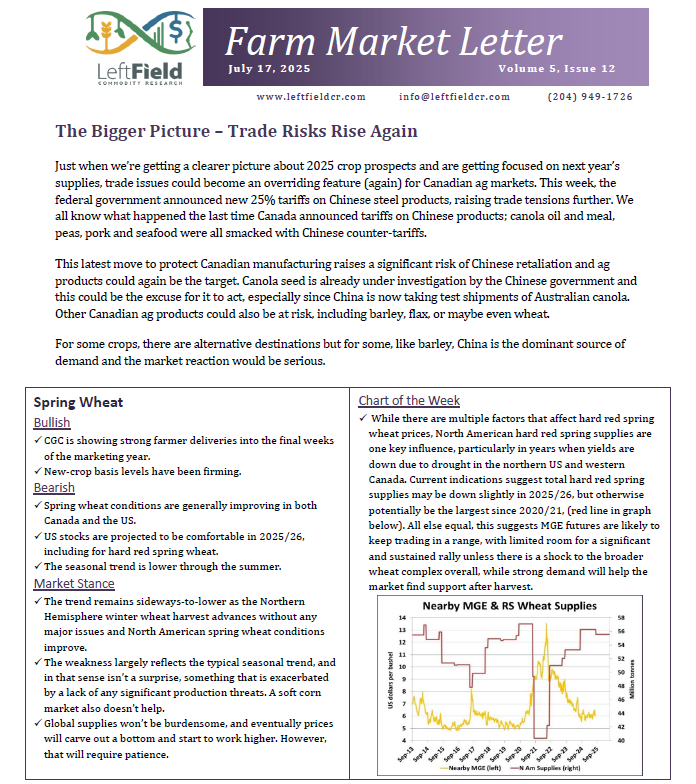 And here's what's in the Farm Market Weekly Supplement also included with the Farm Market Letter or the Farm Bundle.

Try us free for 4 weeks at leftfieldcr.com
