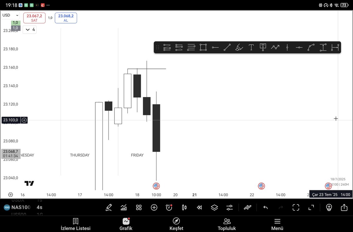 srptrades's tweet image. #NASDAQ100
i didnt watch the price in ny killzone because of this trade thanks to
@GxTradez
@theMMXMtrader