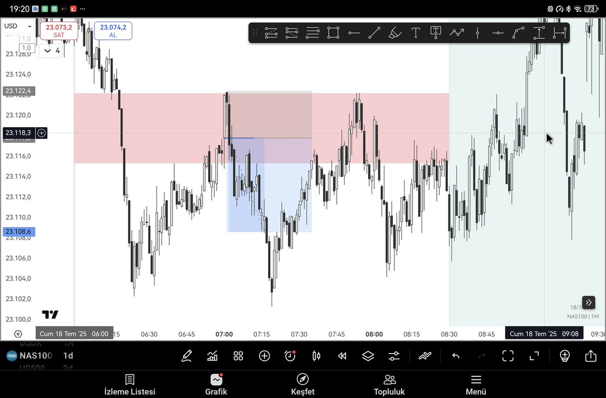 srptrades's tweet image. #NASDAQ100
i didnt watch the price in ny killzone because of this trade thanks to
@GxTradez
@theMMXMtrader