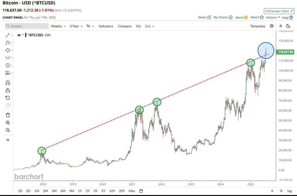 NoctisCrypto's tweet image. Voilà pourquoi le no-log, c’est de la merde — en une image.
#Bitcoin