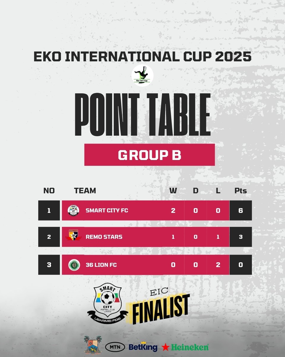 At the End of the group stage
We have our finalists for #EIC2025