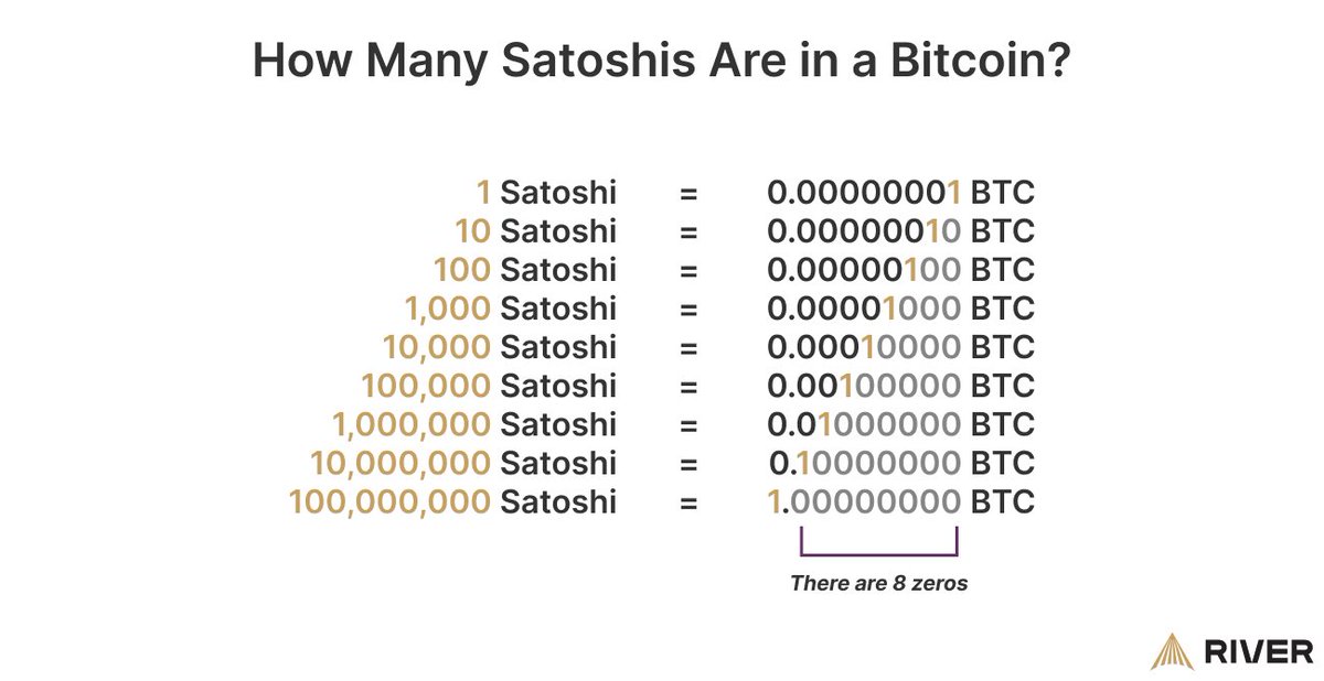 🚨YOU DON’T HAVE TO PURCHASE A WHOLE #BITCOIN $BTC — YOU CAN START WITH JUST A TINY PIECE, KNOWN AS A SATOSHI