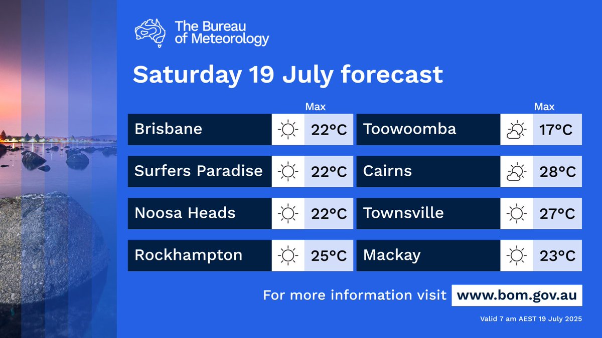 BOM_Qld's tweet image. #Queensland's Saturday forecast:
🌫️ Morning fog patches in east.
🧊 Early frost southern interior.
🌦️ Mild & partly cloudy with light showers in the northeast.
☀️ Cool to mild & mostly sunny elsewhere.
🌬️ Light to moderate southeast to southwest winds.
bom.gov.au/qld/