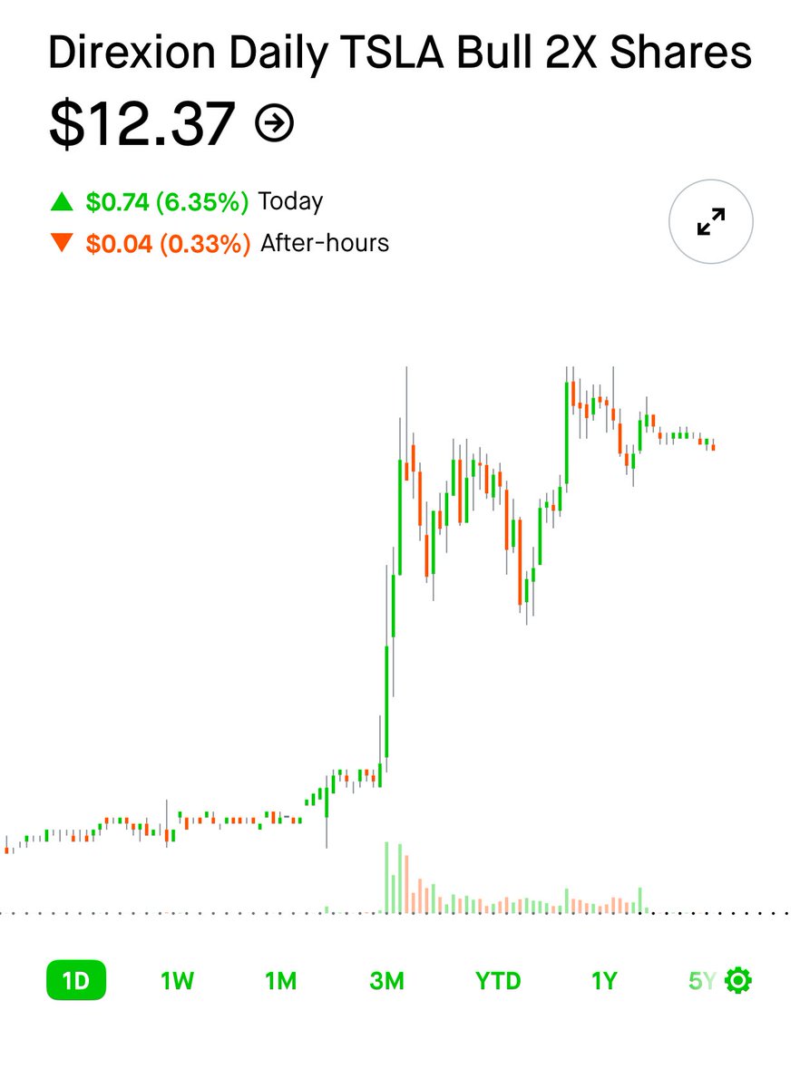 Eliascripto2's tweet image. Beautiful Friday