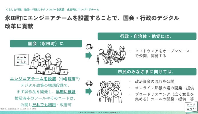 国民民主党、参政党に入れようとしている全てのみなさまへ

一目でいいので、
私の推しビジョン、推し政策をみて‼︎
一目でいいです‼︎

#チームみらい の政策です‼︎

team-mir.ai

１議席で、政治が変わる！
１議席で、みらいが変わる！