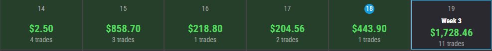 +8,640 this week trading 5 Topstep XFAs. Generational wealth was made on Monday 🤑