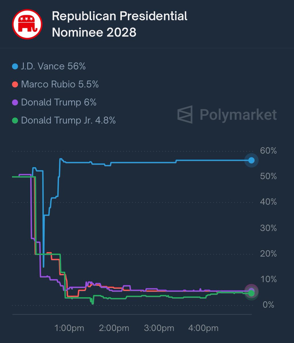 Leading Report tweet media