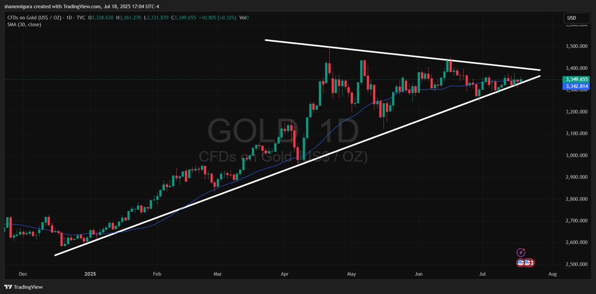 Holy #Gold