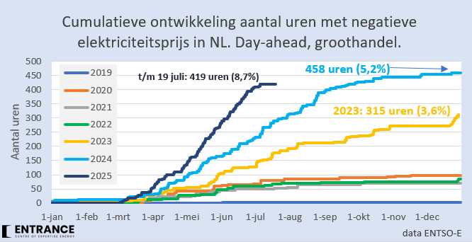 Martien Visser tweet media