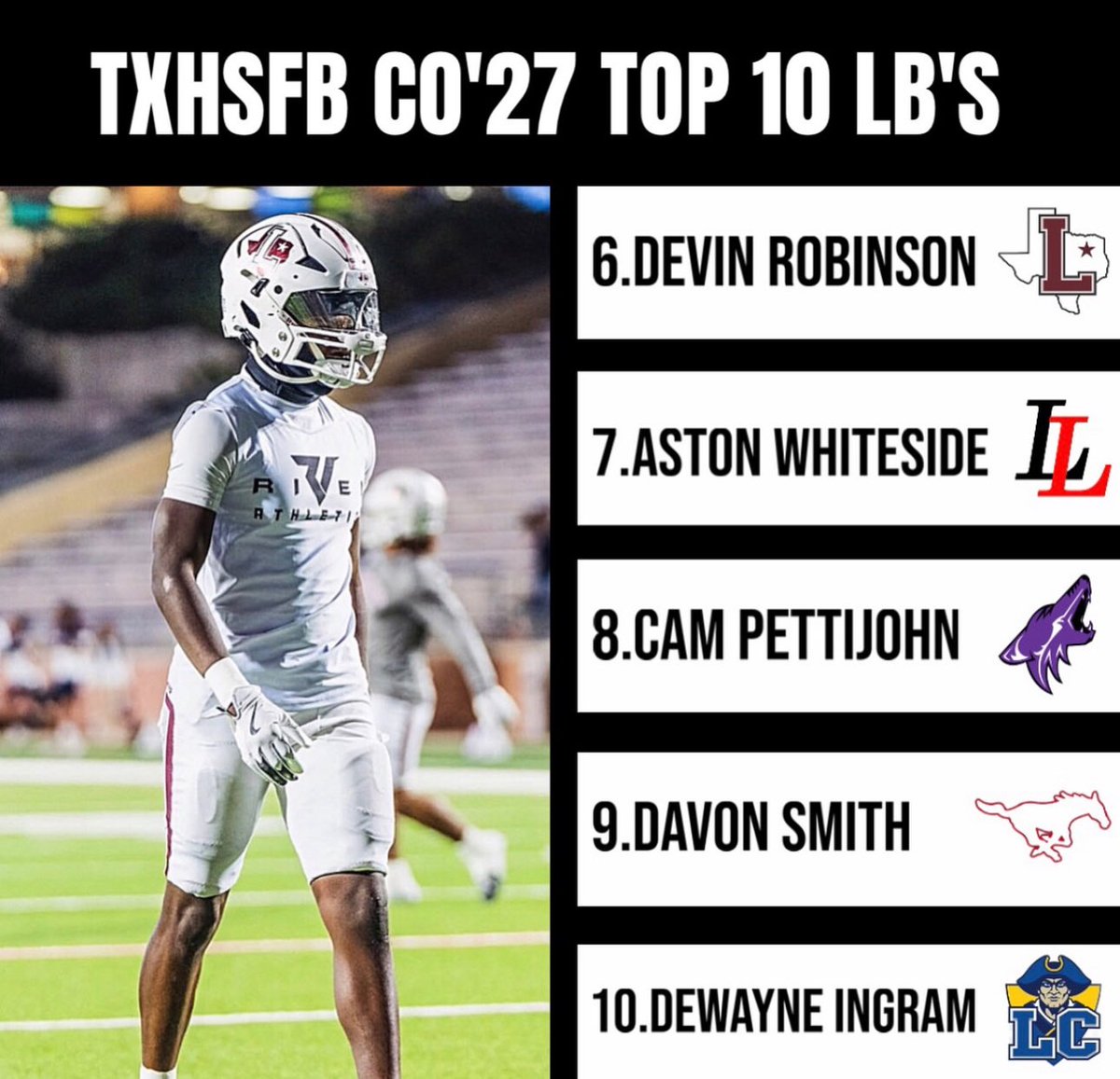 Moving up in #TXHSFB rankings! Working to keep climbing and improving.

<a href="/DonnieBaggs_/">#HCville</a> <a href="/TXFBINSIDER/">TX Varsity FB</a>