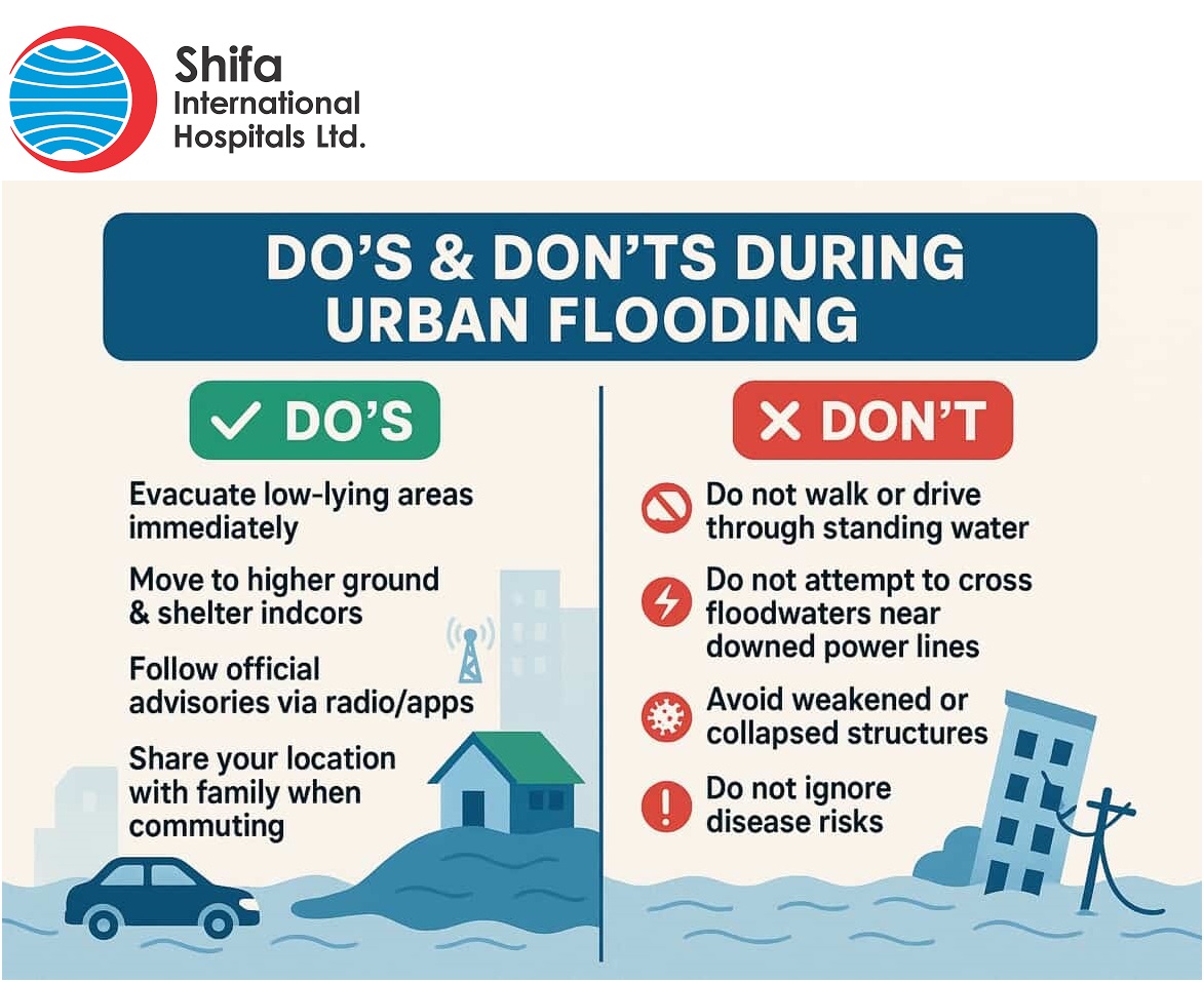 NotEpicVoid's tweet photo. Do's And Don'ts During Urban Flooding!
@ShifaFoundation 
#ShifaTips #RainSafety #SafetyFirst #PublicAwareness #CommunityCare #EmergencyPreparedness #StaySafe #AwarenessMatters #PreventionlsBetter #StaySafeWithShifa #ShifaCares #ShifaHospitals https://t.co/bg6V8qO9TL