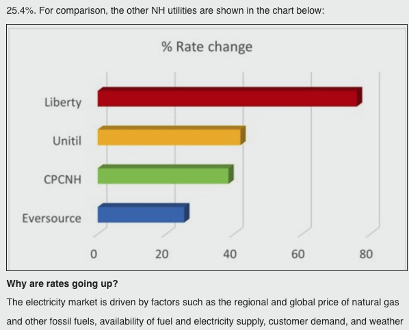 Melt_Dem's tweet image. just got a memo from my town hall here in NH
effective august 1, residential electricity rates in our town rising by 24 - 76% depending on your supplier
rising power costs will become a massive political issue. this is untenable and unsustainable.